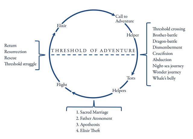File:HeroCycle-Campbell.png