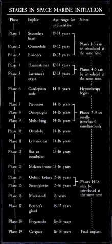 File:Implant Schedule.png