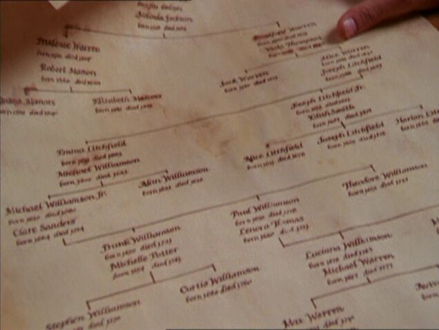 File:FamilyTree 1.jpg