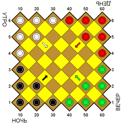 File:Nevs1ru0.png
