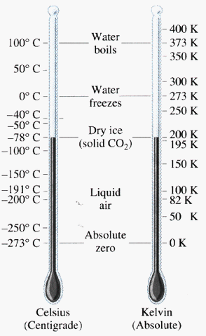 File:Celsius kelvin.gif