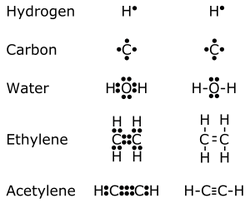 300px-Electron dot.svg