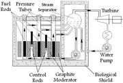 RBMK reactor (2)