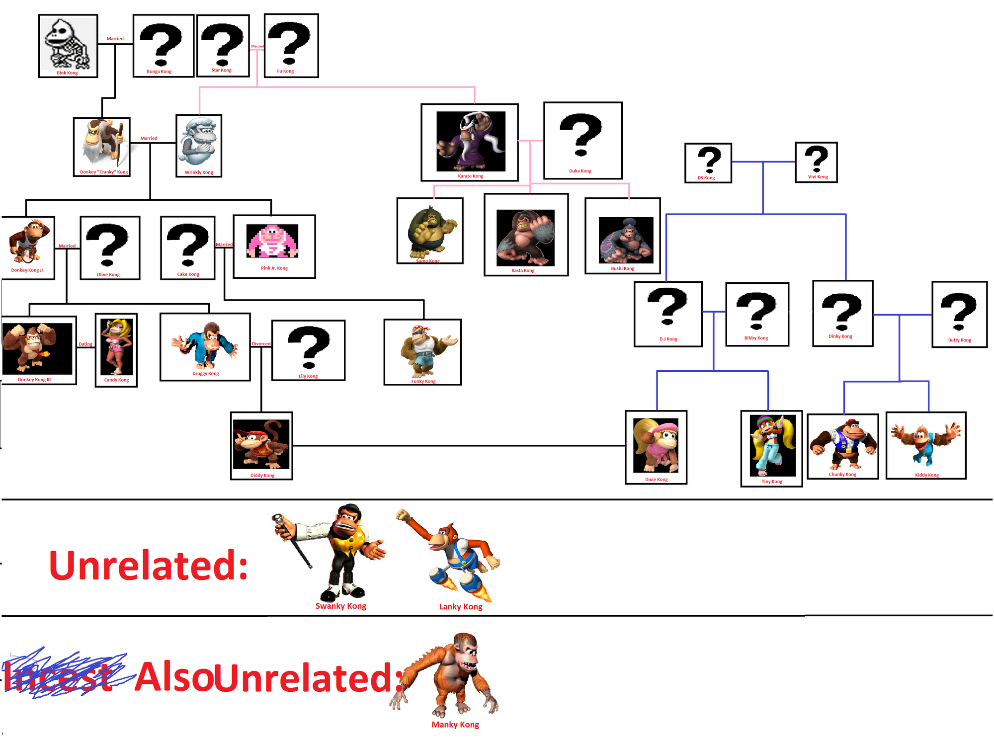 image-kong-family-tree-v-3-0f-png-chill-sonic-fanon-wiki-fandom