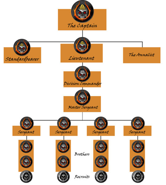 Chain of Command