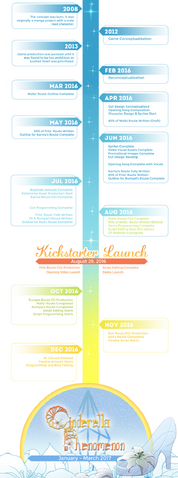 File:Timeline.png