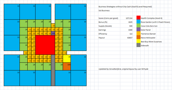 Layout 5x5 w-o Cash