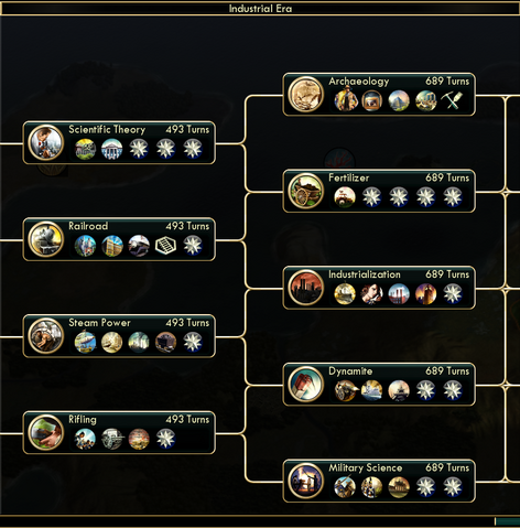 File:Industrial Era.png