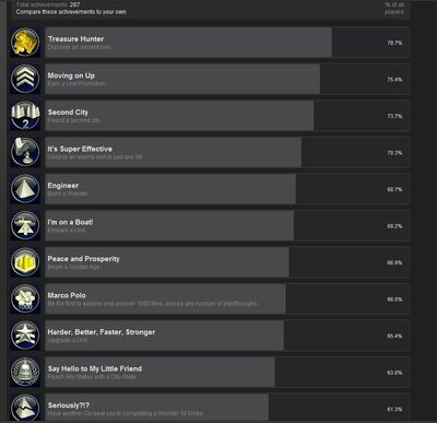 SteamList