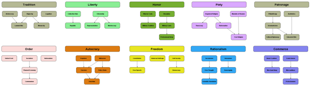 File:Social policy tree (Civ5).png