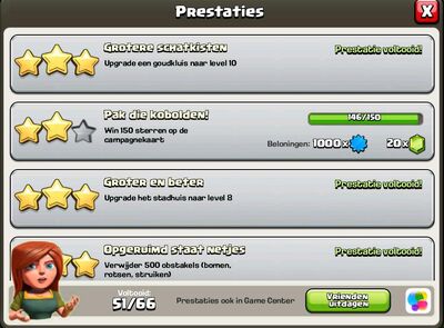 Prestaties