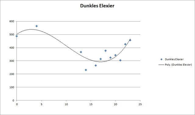Datei:Dunkles Elexier.jpg