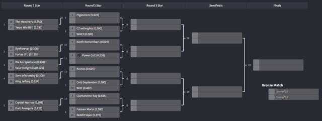 Datei:Borplayoffs.jpg