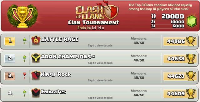 File:ClanLeaderboard.jpg