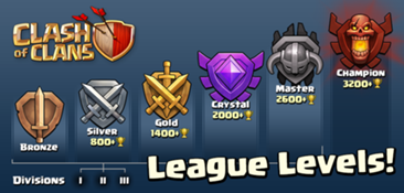 366px-SneakPeek - League Levels