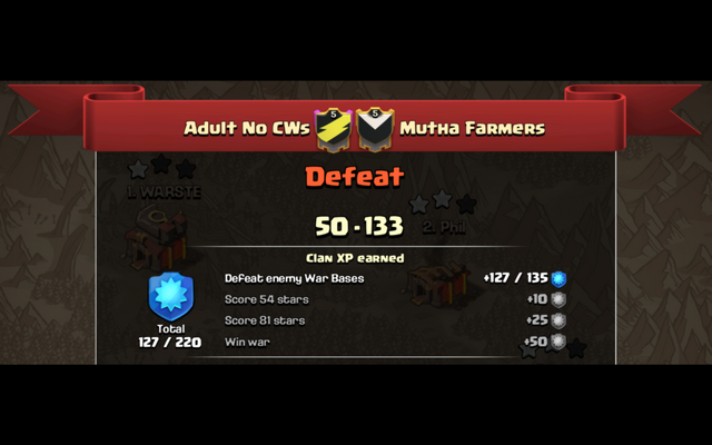 File:MUTHA FARMERS WAR RESULTS PIC 2.png