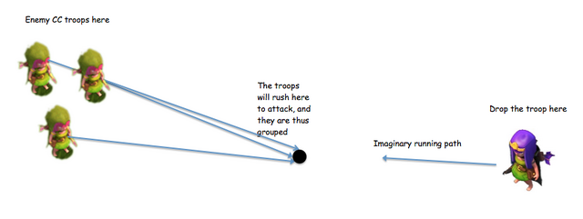 File:TheoryOfGrouping.png