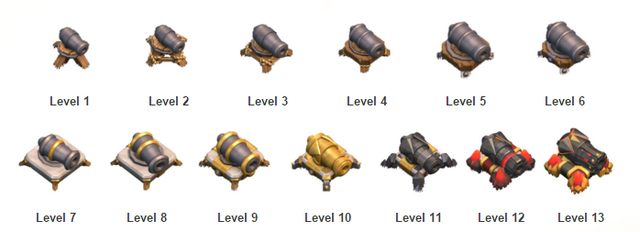 Fájl:Cannon szintek.png