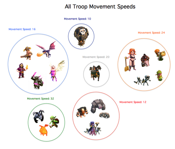 File:TroopMovementSpeed.png