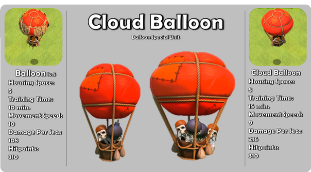 File:650px-CloudBalloon-poster.png