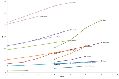 HP graph