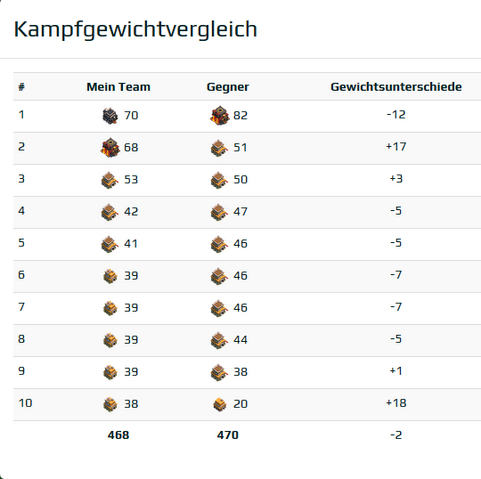 Datei:Aufstellung.png