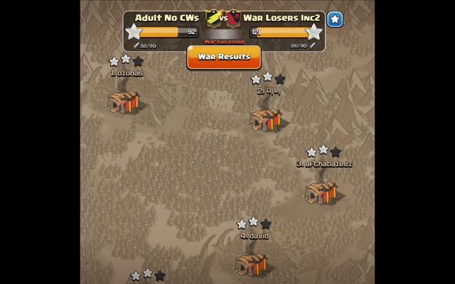 File:WAR LOSERS INC2 - PIC 1.png