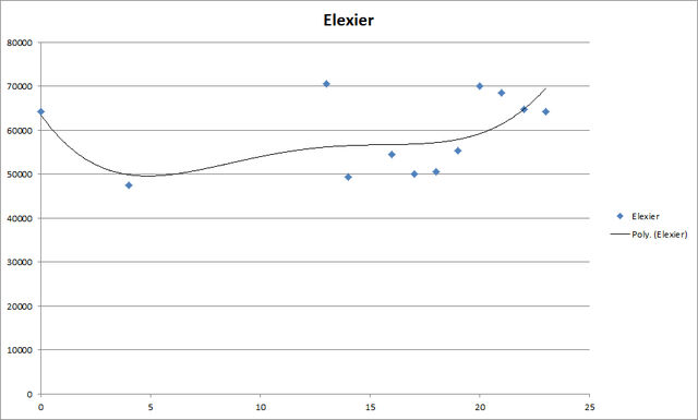 Datei:Elexier.jpg