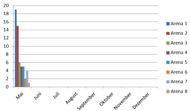 Datei:CR Statstik1-1.png