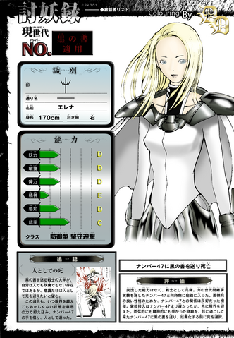 Fichier:Elena stat sheet ColourBy demiandillers.png