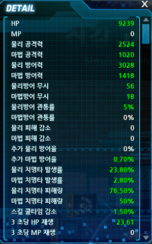 File:Closer stat1.png