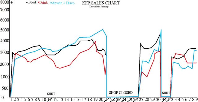 File:KFP Sales.jpg
