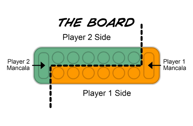 File:Mancala Board.png