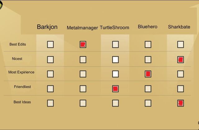 File:Barkjoncpvoting.jpg