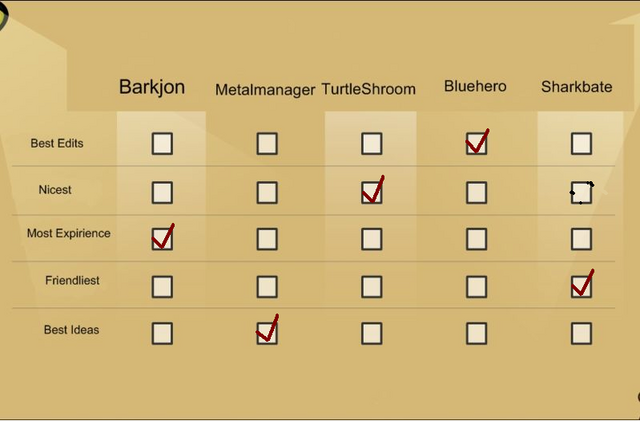 File:Alxeedos Ballot.png