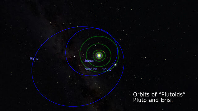 File:Plutoids Orbit.jpg