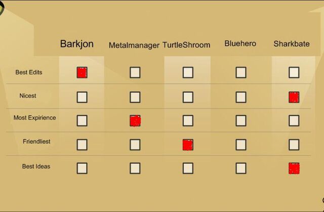 File:800px-Cpvoting.jpg