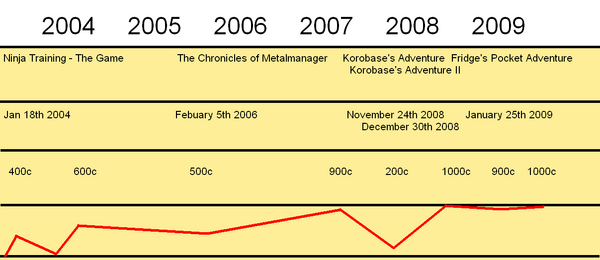 Pengstationchart