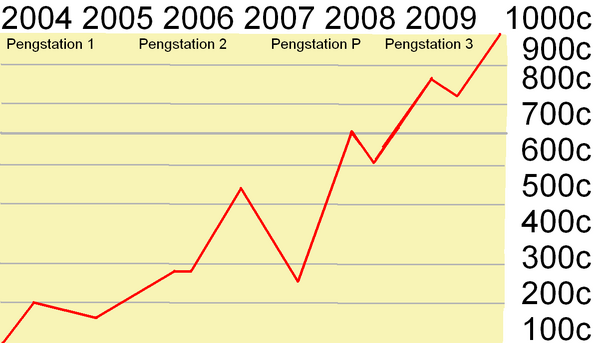 PengStation Chart