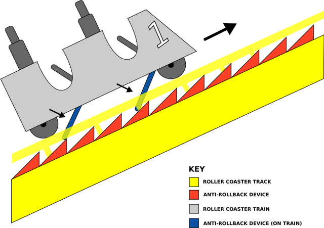 File:Chain lift.png
