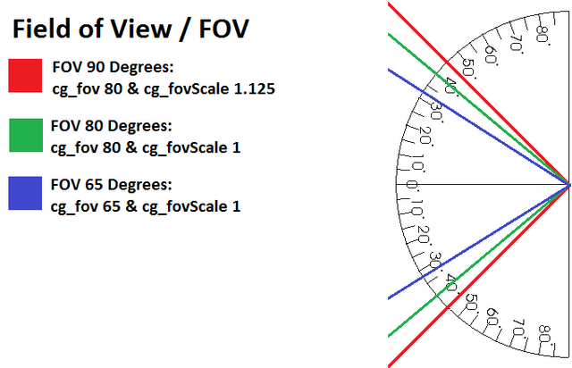 File:Fieldovview.png