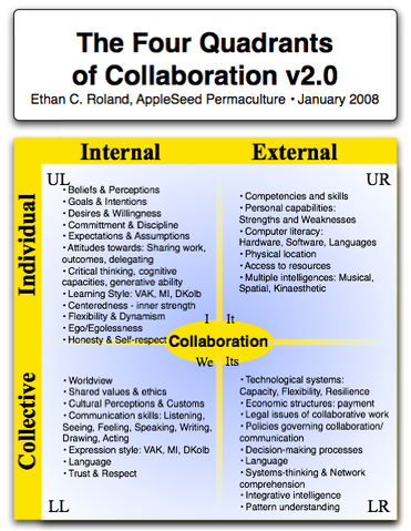 File:4Q Collaboration.png