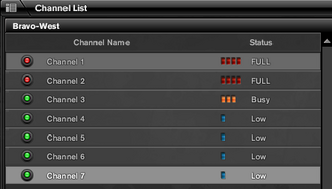 Channels