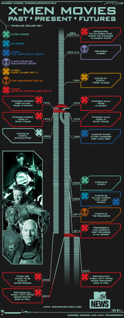 X-men timeline