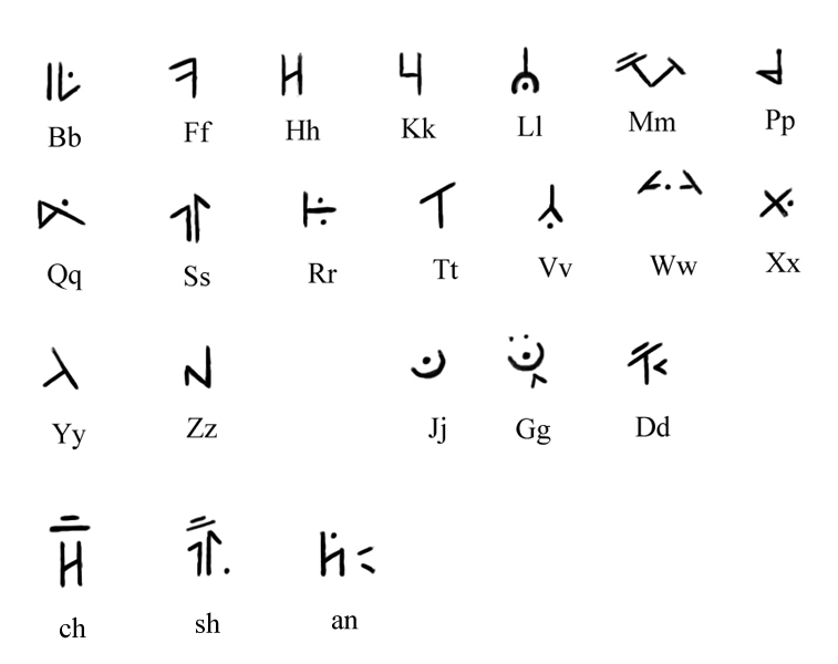 Image - Alphabet.jpg | Conlang | Fandom powered by Wikia