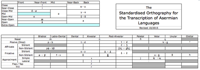 File:SOA Charts.png