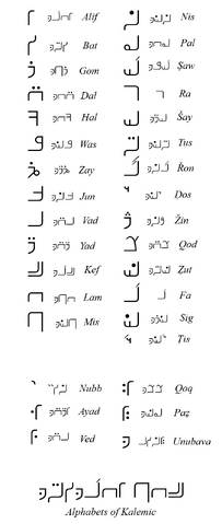 File:Alphabet-New.png