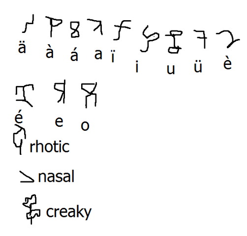 File:Ayeyarokth alphbet.png
