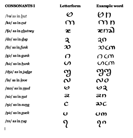 File:Cavian Script Consonants 1.png