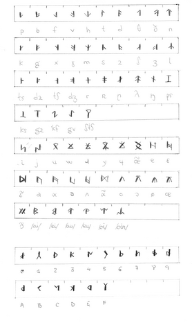 File:Zulbreth Runic Alphabet.png